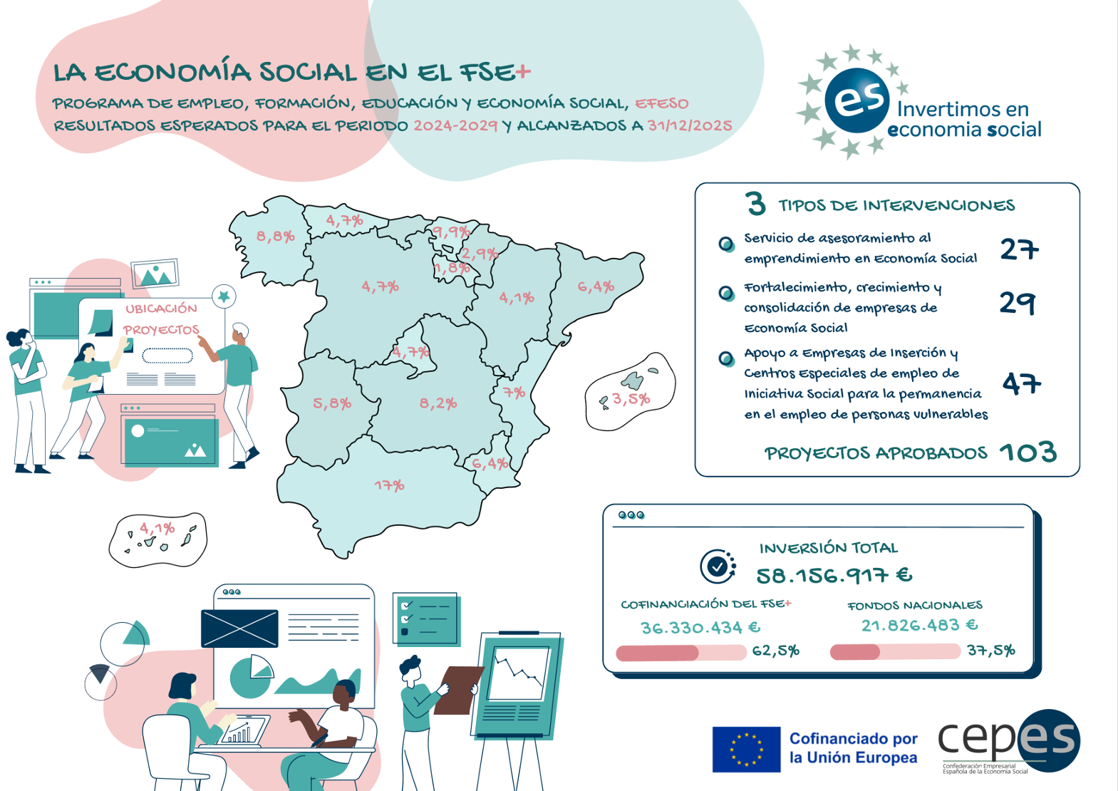 Infografía EFESO