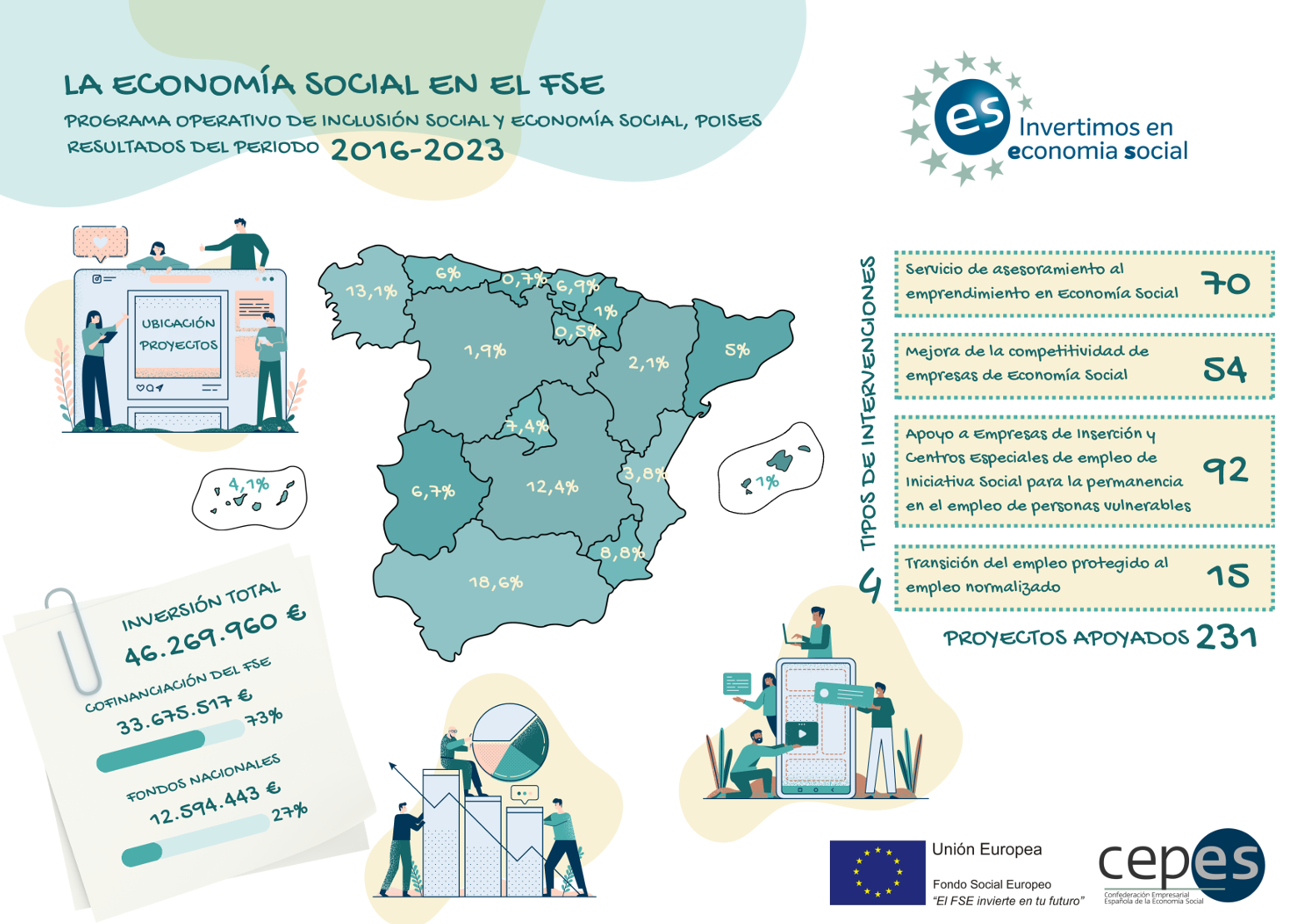 Infografía POISES