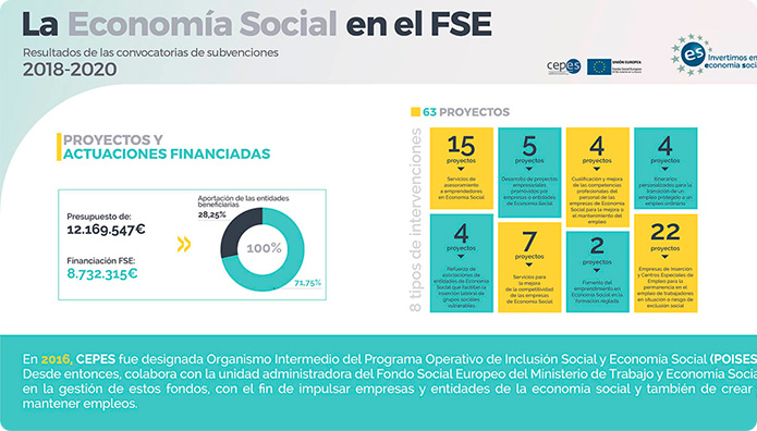 Infografía de Cepes